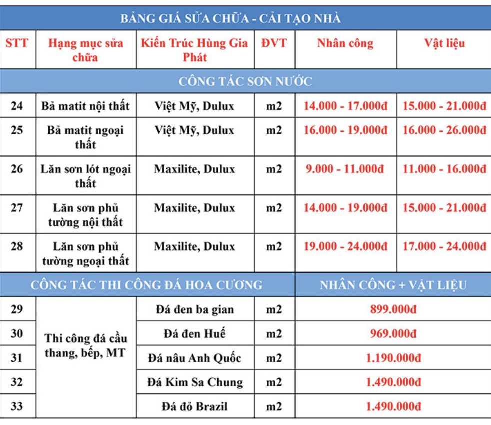 Tìm một thợ sửa nhà giá rẻ 0972358568