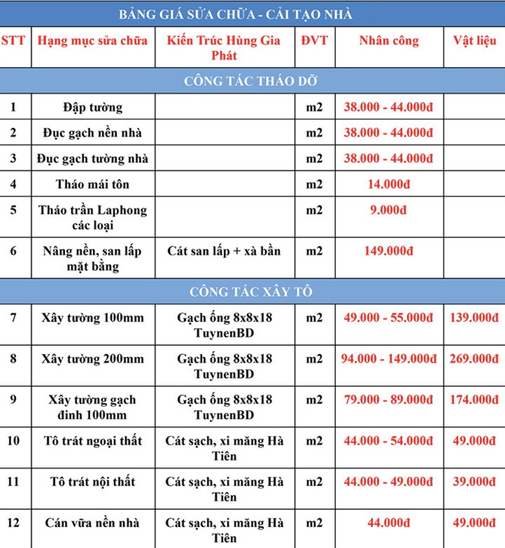 Báo Giá Dịch Vụ Sơn Nhà Tại Tân Phú: Tạo Nét Mới Cho Ngôi Nhà Cùng Xây Dựng Minh Hưng Phát Sửa nhà trọn gói giá rẻ gò vấp 0972358568