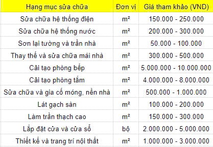 Công Ty Sửa Nhà Uy Tín Hay Thợ Sửa Nhà Chuyên Nghiệp