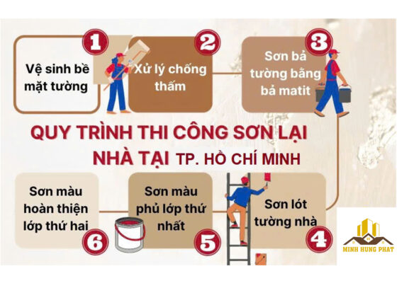 Báo Giá Dịch Vụ Sơn Nhà Tại Tân Phú: Tạo Nét Mới Cho Ngôi Nhà Cùng Xây Dựng Minh Hưng Phát Top Các Loại Sơn Phổ Biến Hiện Nay