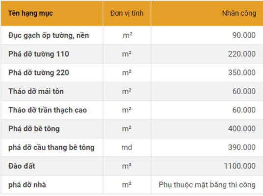 Sửa nhà trọn gói từ Ađến Z Sửa nhà trọn gói từ Ađến Z