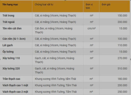Sửa nhà trọn gói từ Ađến Z Sửa nhà trọn gói từ Ađến Z