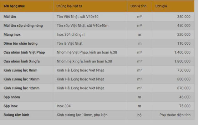 Sửa nhà trọn gói từ Ađến Z Sửa nhà trọn gói từ Ađến Z