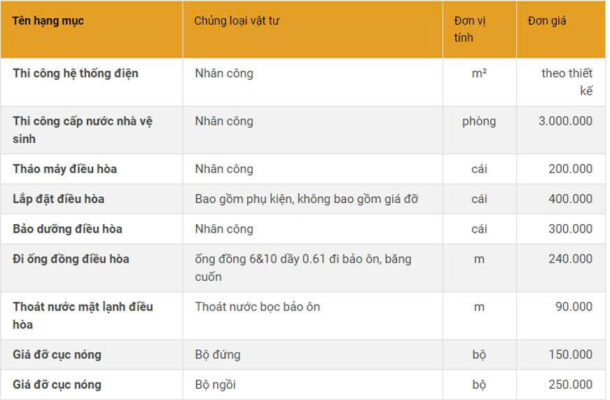 Sửa nhà trọn gói từ Ađến Z Sửa nhà trọn gói từ Ađến Z